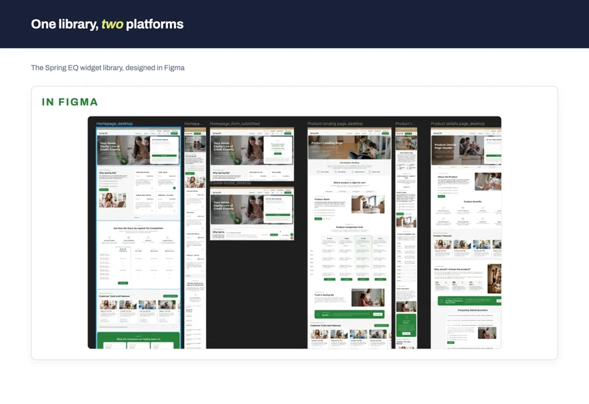 View of the Figma board that was created for Sp[ring EQ during the design process