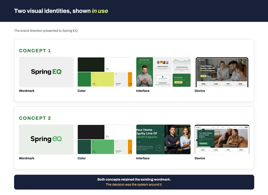Visual design concepts shown as individual components, including colors, interface, device mockups, and more